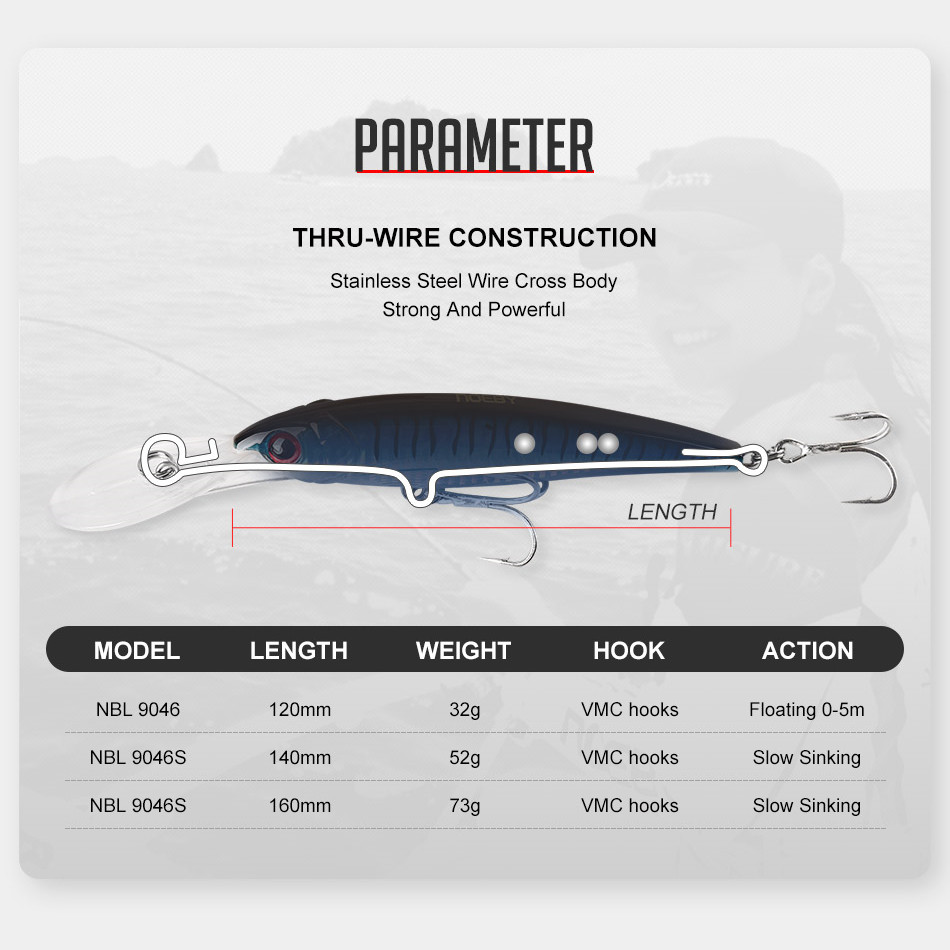 NOEBY 2 قطعة 16 سنتيمتر 74.7 ج - مراجعة Fishing Lure Popper وسعره