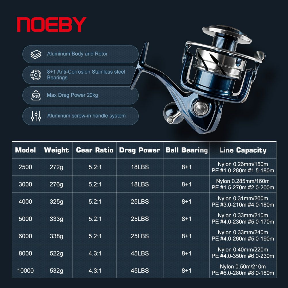 Noeby بكرة صيد دوارة 2500 3000 - مراجعة Shimano Reel Stradic وسعره